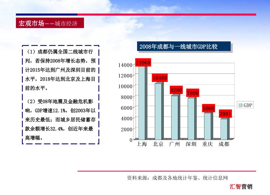 成都120万方城市综合体项目定位及营销策略Y_第4页