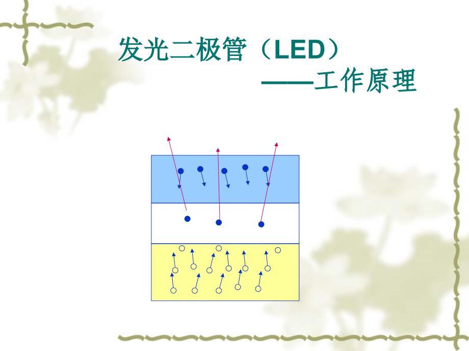 《发光二极管LED与L》PPT课件_第3页