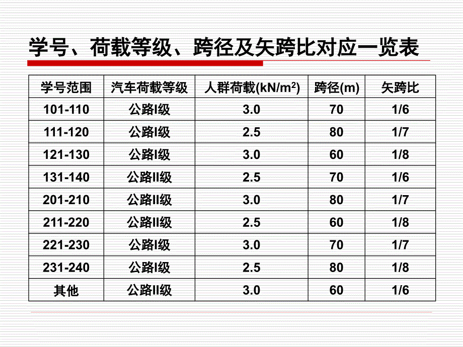 悬链线等截面箱形无铰拱桥设计_第2页