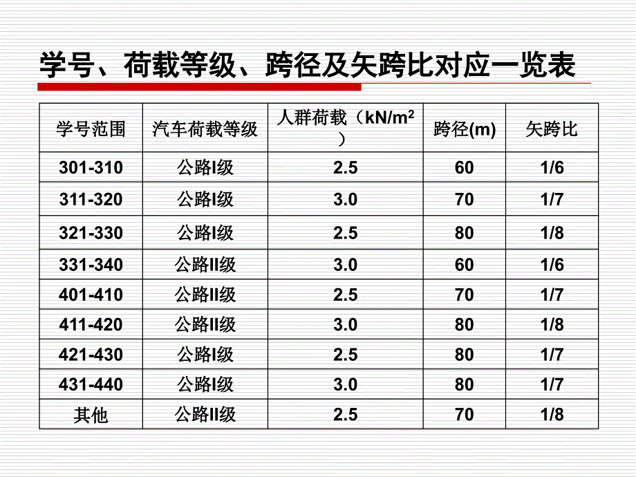 悬链线等截面箱形无铰拱桥设计_第4页