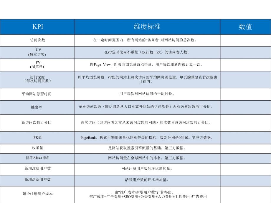 网站分析实务_第2页