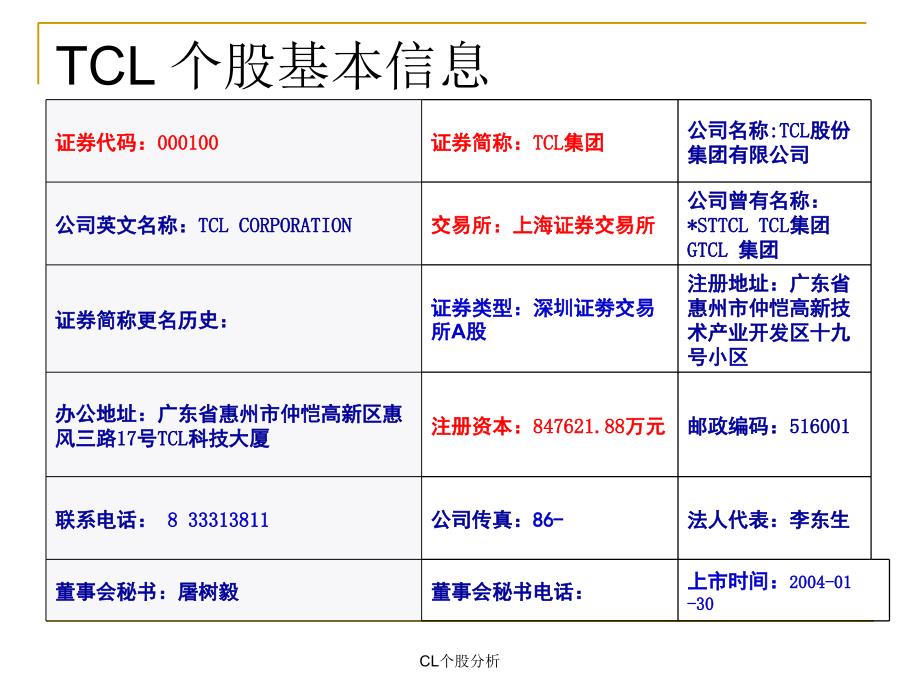 CL个股分析课件_第2页