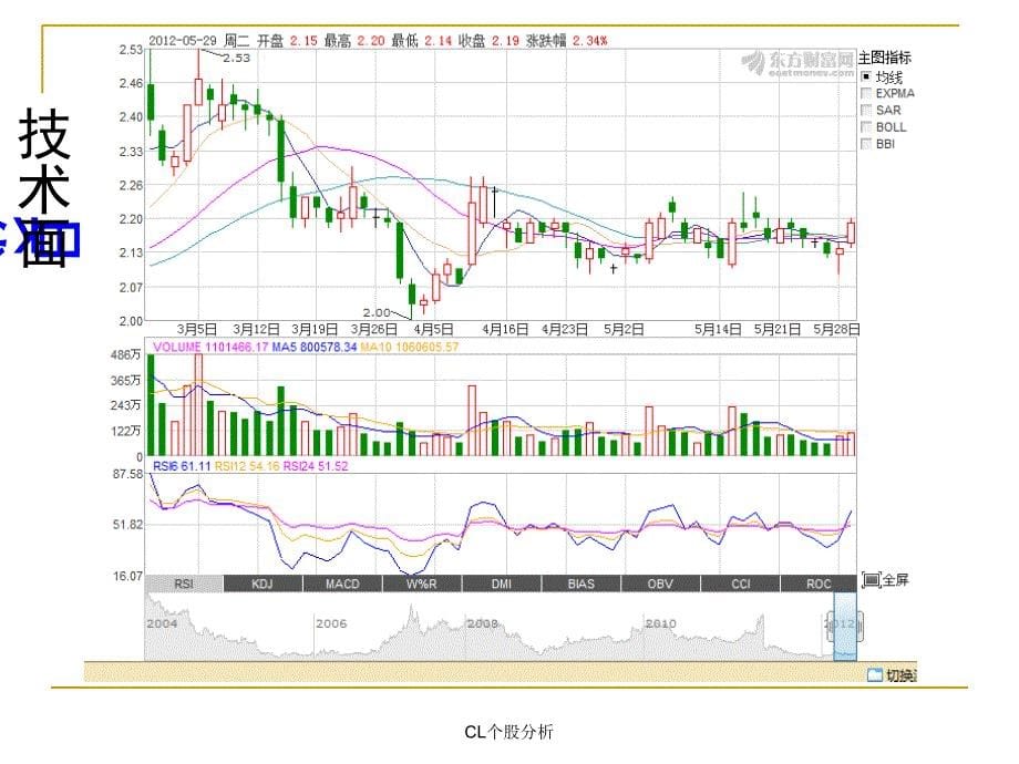CL个股分析课件_第5页