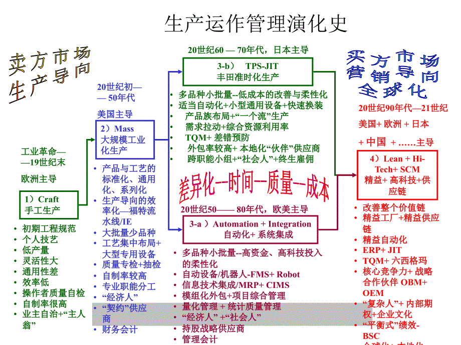 柔性生产计划与排产管理.ppt_第3页