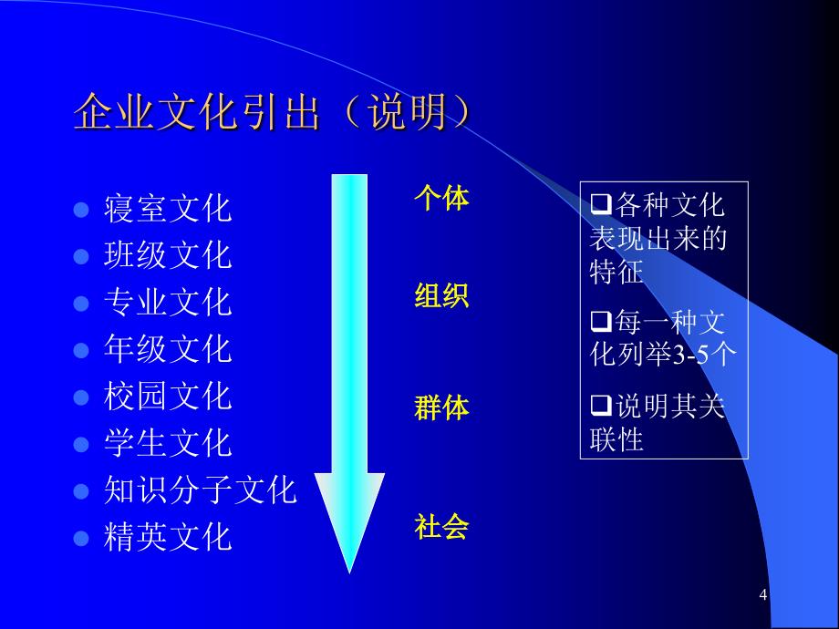 企业文化第1讲综述.ppt_第4页