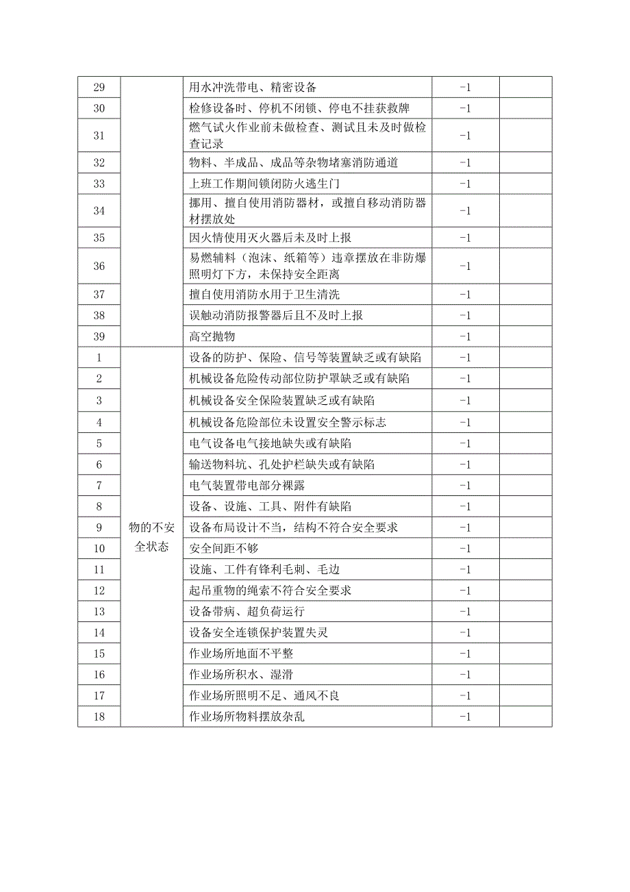 工厂车间安全考核标准_第2页