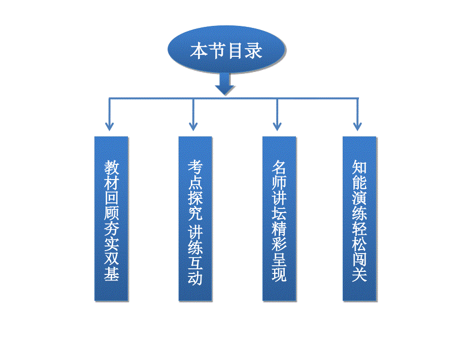 高中数学立体几何中的向量方法_第3页