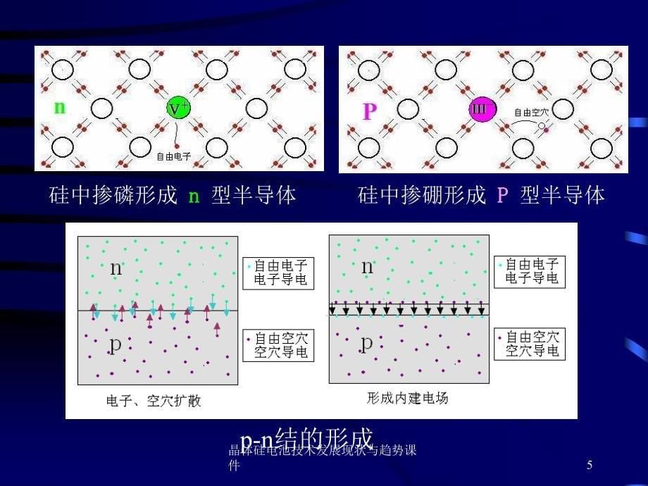 晶体硅电池技术发展现状与趋势课件_第5页