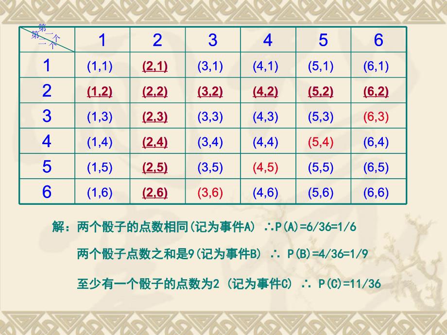 252用列举法求概率(2)_第4页