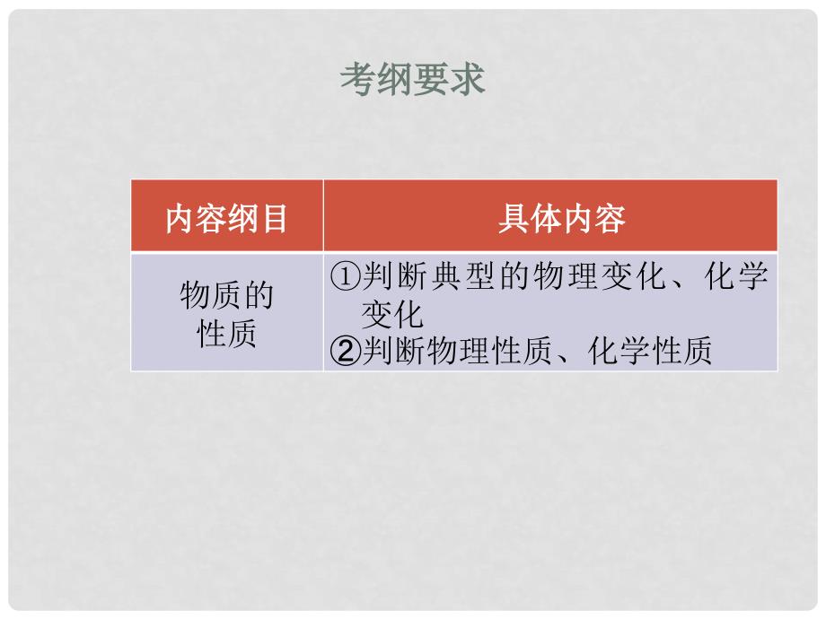 福建省中考化学总复习 专题四 物质的变化、性质和用途课件_第2页