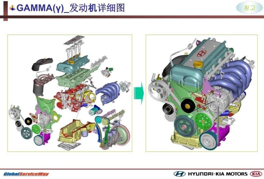 《北京现代汽车发动机检修技术》_第5页