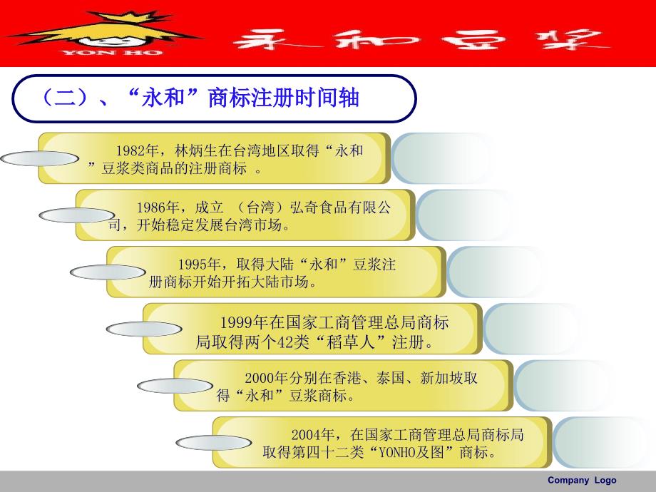 豆浆大王——永和豆浆PPT_第2页