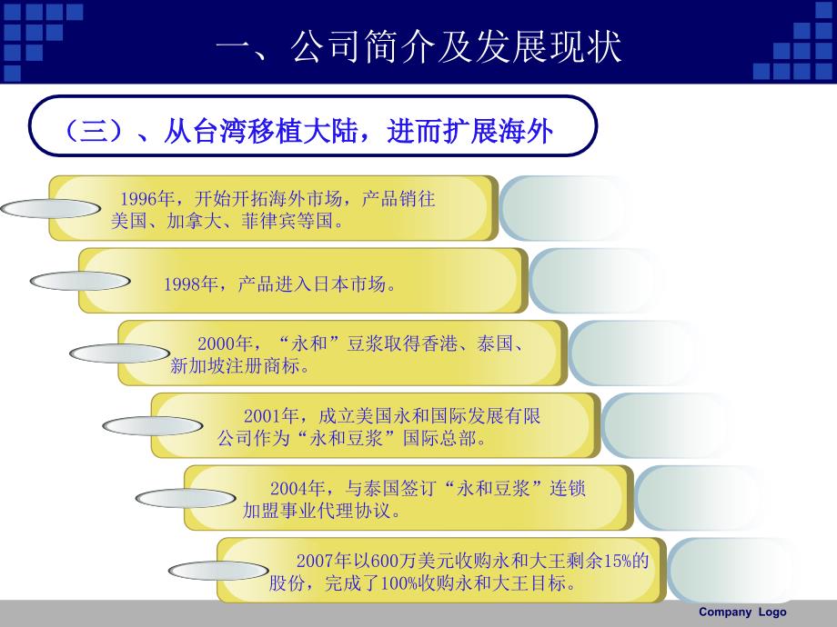 豆浆大王——永和豆浆PPT_第3页