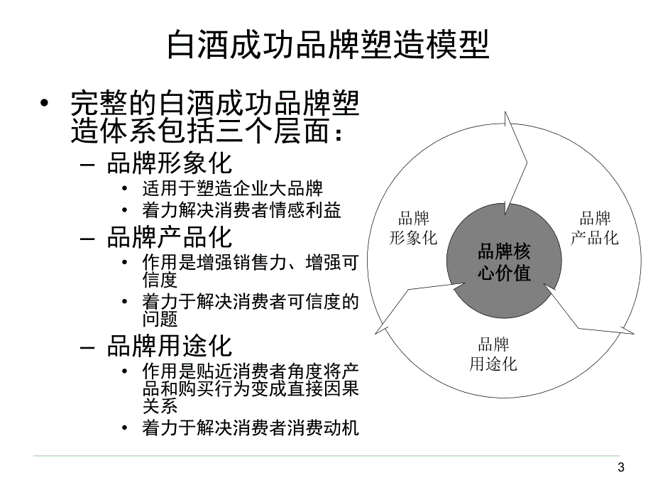 洋河梦之蓝品牌策划及传播推广策略方案_第3页