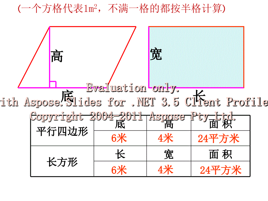 人教新课标数学五年级上册第五单元(平行四边形的面积）PPT课件.ppt_第4页