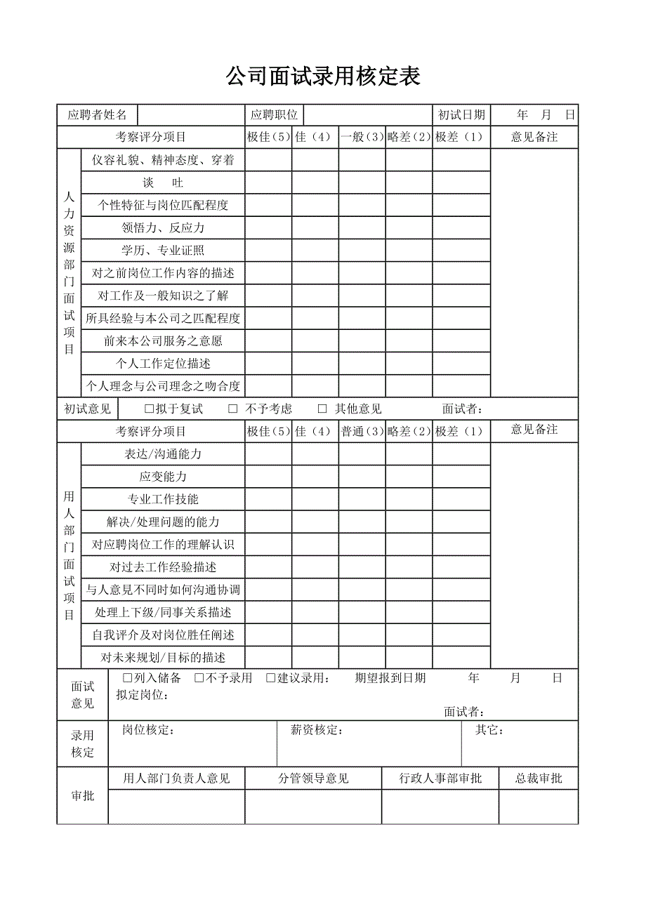 公司面试录用核定表_第1页