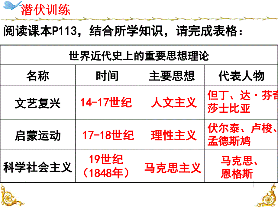 第22课引领时代的思考 (2)_第1页