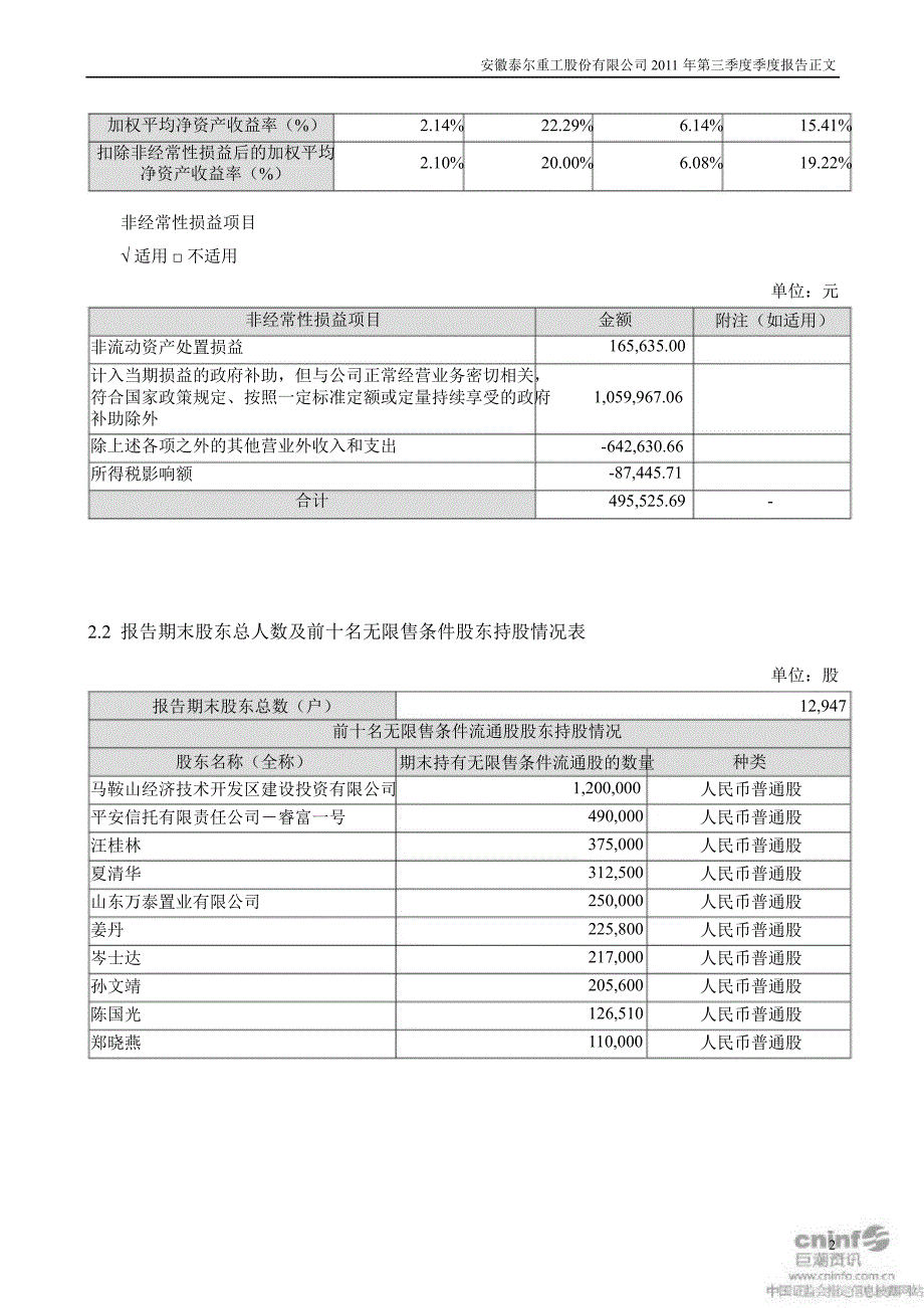 泰尔重工第三季度报告正文_第2页