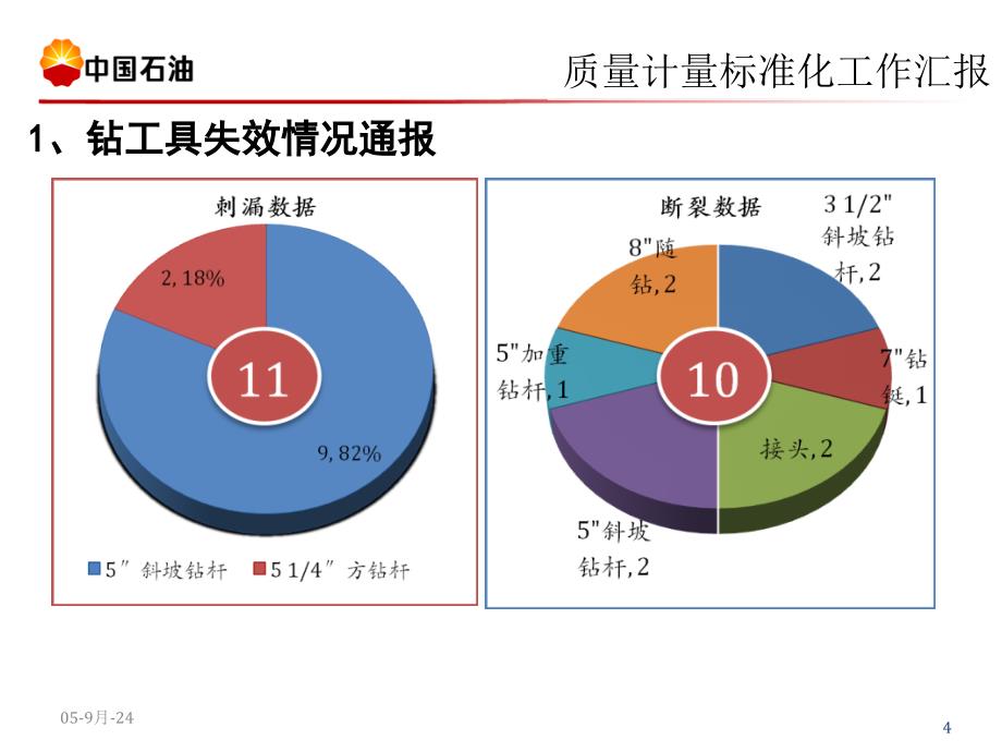 工程技术部季度质量计量标准化工作汇报_第4页