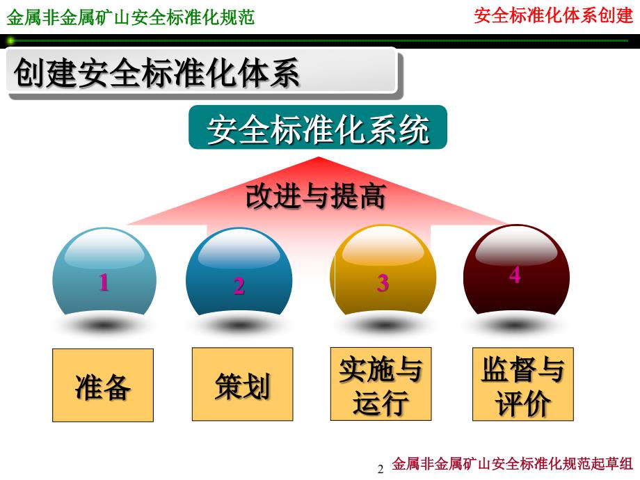 安全标准化体系创建方案金属非金属矿山安全标准化规范_第2页