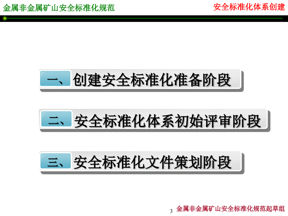 安全标准化体系创建方案金属非金属矿山安全标准化规范_第3页