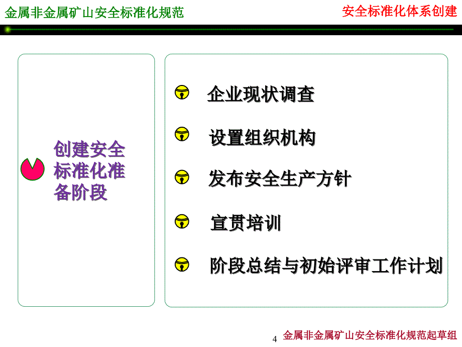 安全标准化体系创建方案金属非金属矿山安全标准化规范_第4页