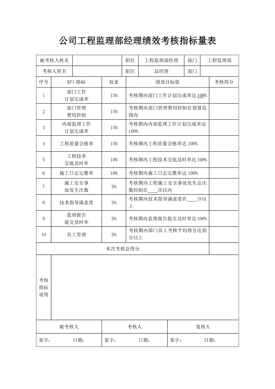 公司工程监理部经理绩效考核指标量表_第1页