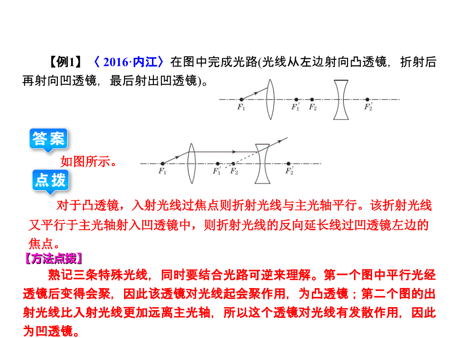 4.-透镜及其应用概述_第4页