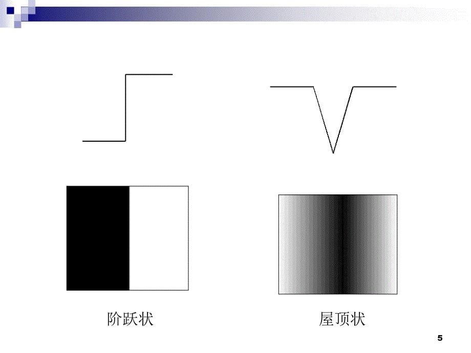 边缘检测学习报告121_第5页