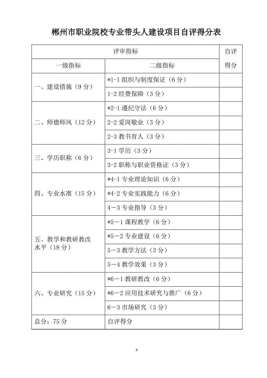 市级专业带头人建设项目申报与建设规划书_第5页