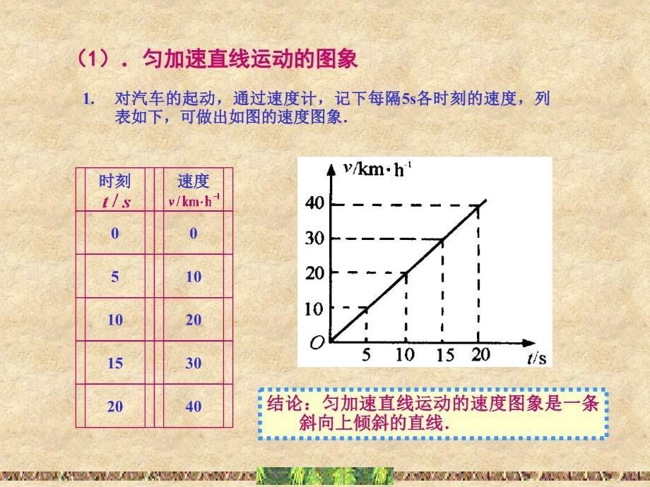 第4节速度和时间的关系_第5页