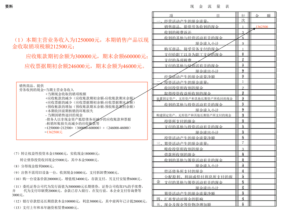 《现金流量表实例》PPT课件_第2页