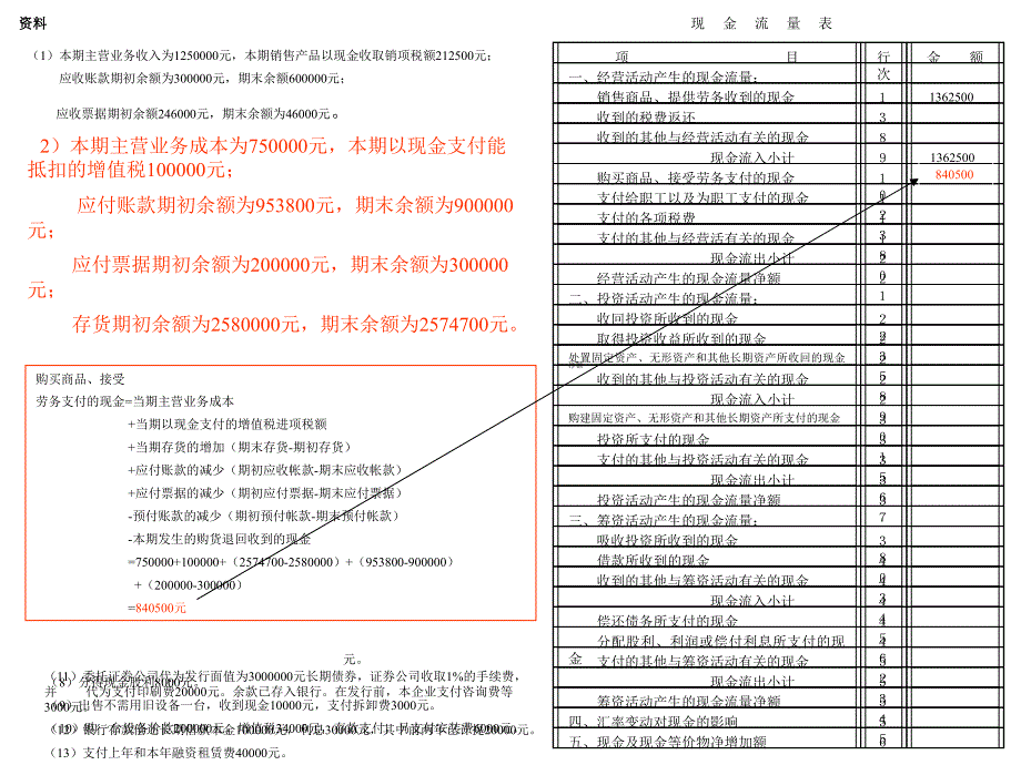 《现金流量表实例》PPT课件_第3页