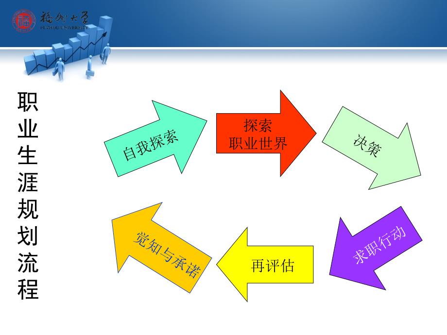 《职业世界探索》PPT课件_第2页