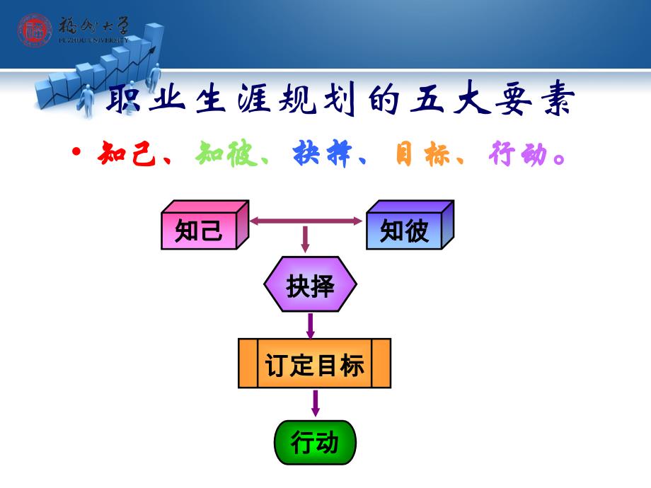 《职业世界探索》PPT课件_第3页