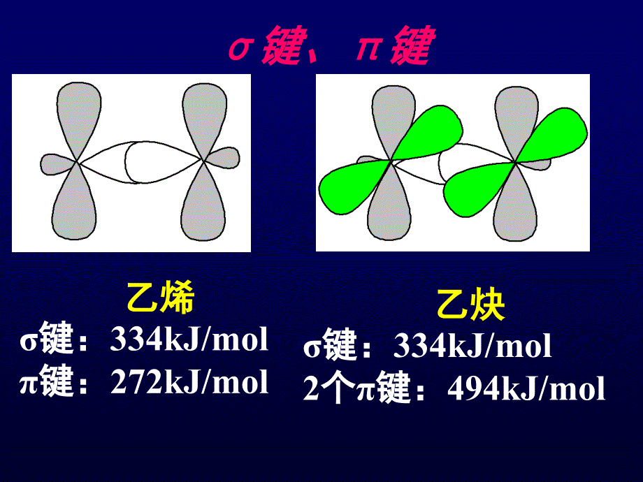 甲烷乙烯乙炔_第3页