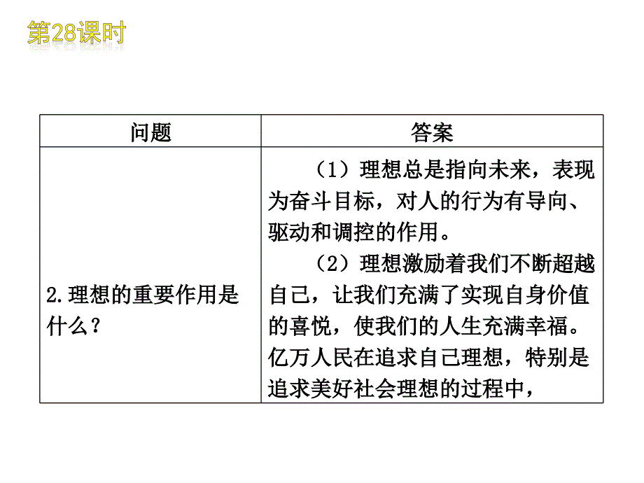 中考思想品德复习方案课件：第28课时选择希望人生_第4页