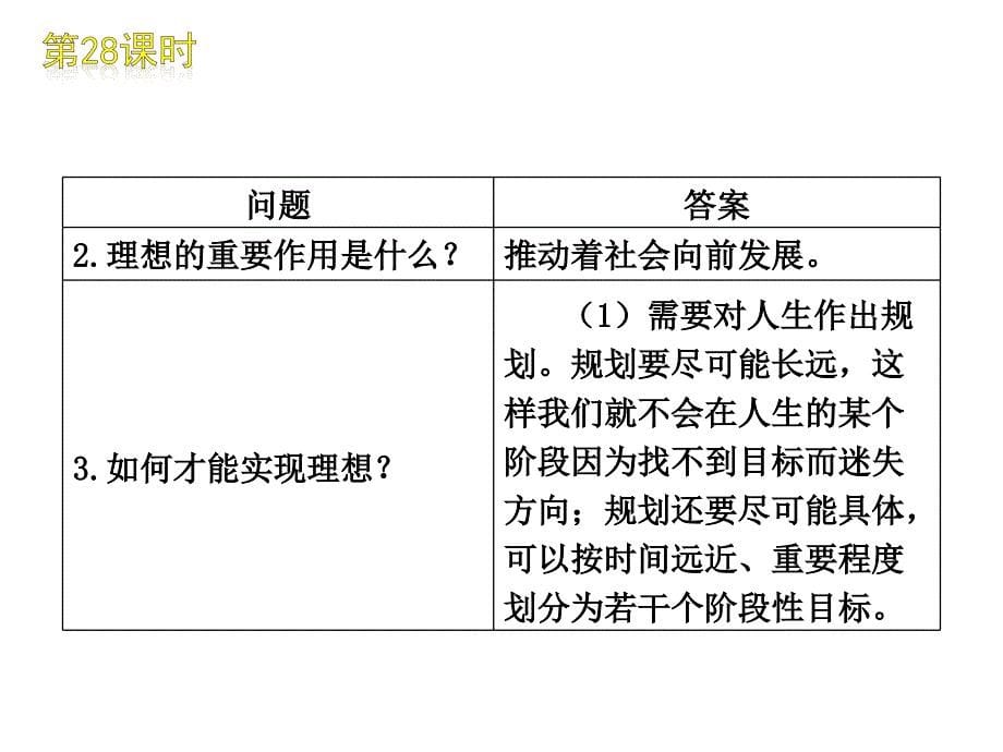 中考思想品德复习方案课件：第28课时选择希望人生_第5页