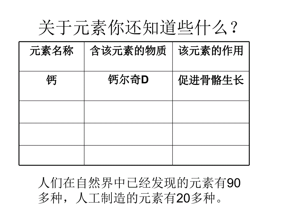 组成物质的化学元素PPT课件_第3页