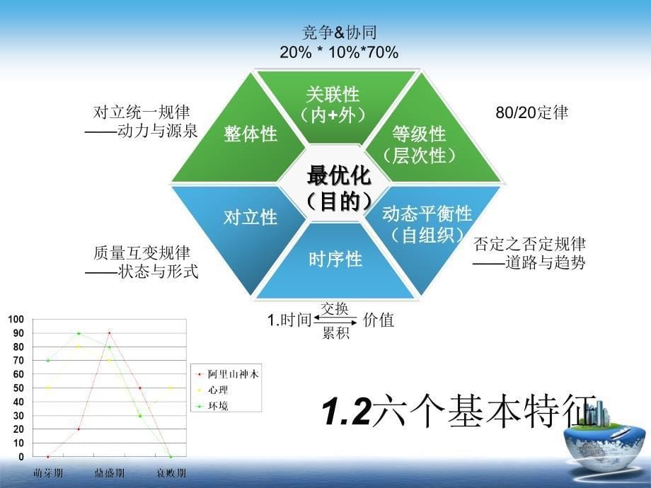 解决问题方法论经典实用课件把握分析问题的六个步骤、九个方面_第5页