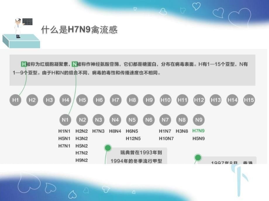 小学H7N9禽流感主题班会.ppt_第5页