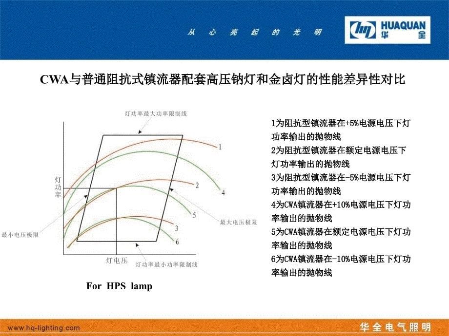 CWALT镇流器美标镇流器知识_第5页