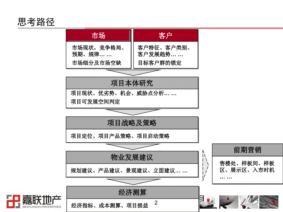 光华大道项目定位报告_第2页