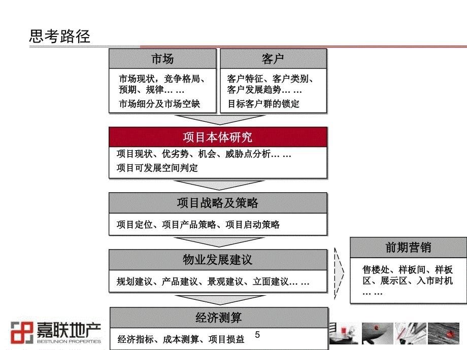 光华大道项目定位报告_第5页