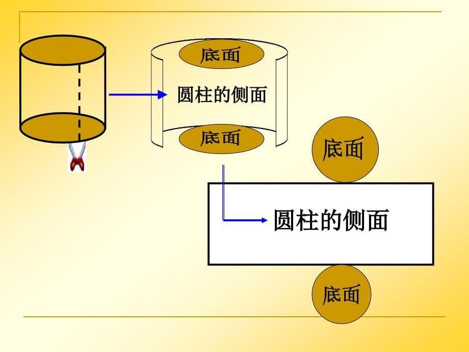 圆柱表面积[1]使用课件_第5页