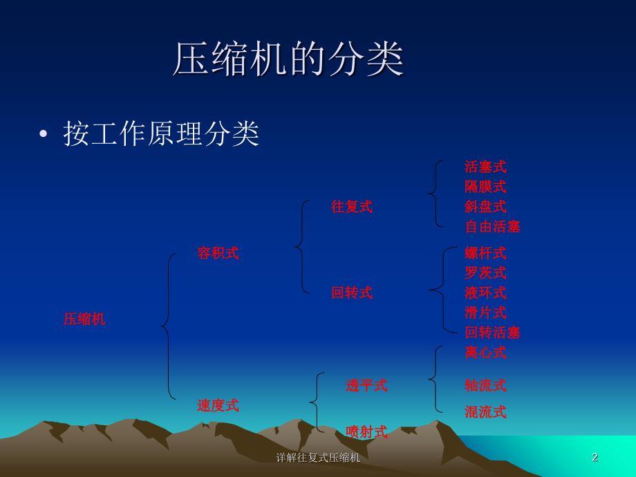 详解往复式压缩机课件_第2页