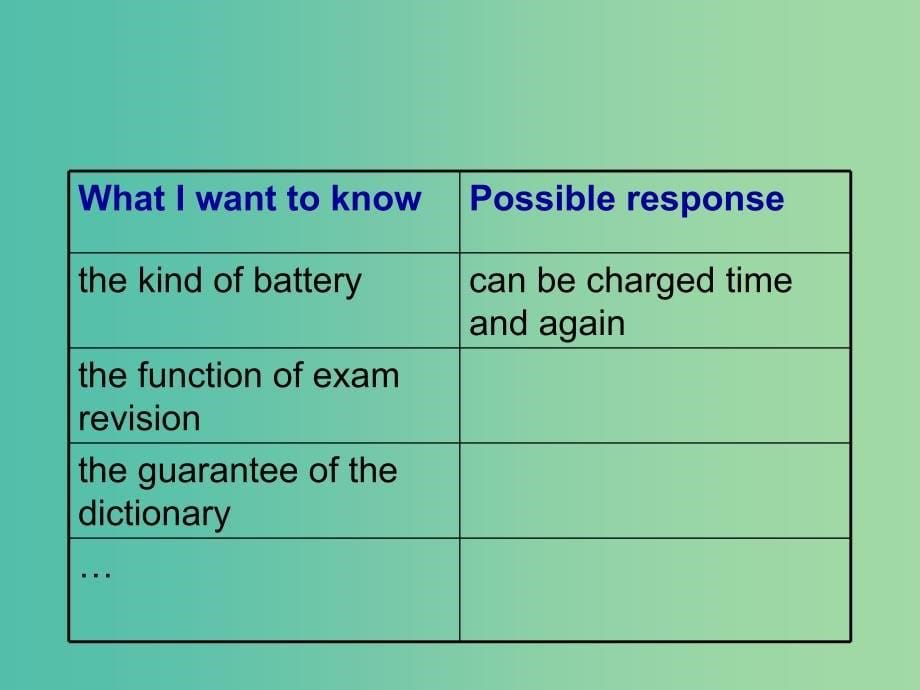 高中英语 Unit1 Living with technology Task2课件 牛津译林版选修7.ppt_第5页