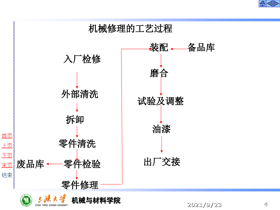 工程机械维修四_第4页