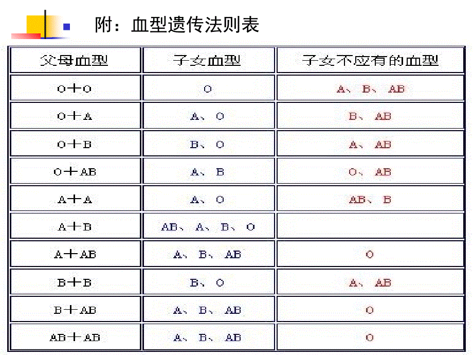 逻辑学-第四章简单命题及其推理(下)1_第3页