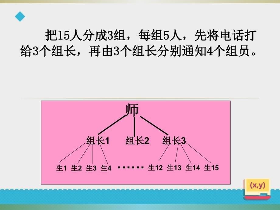 五年级下册打电话_第5页